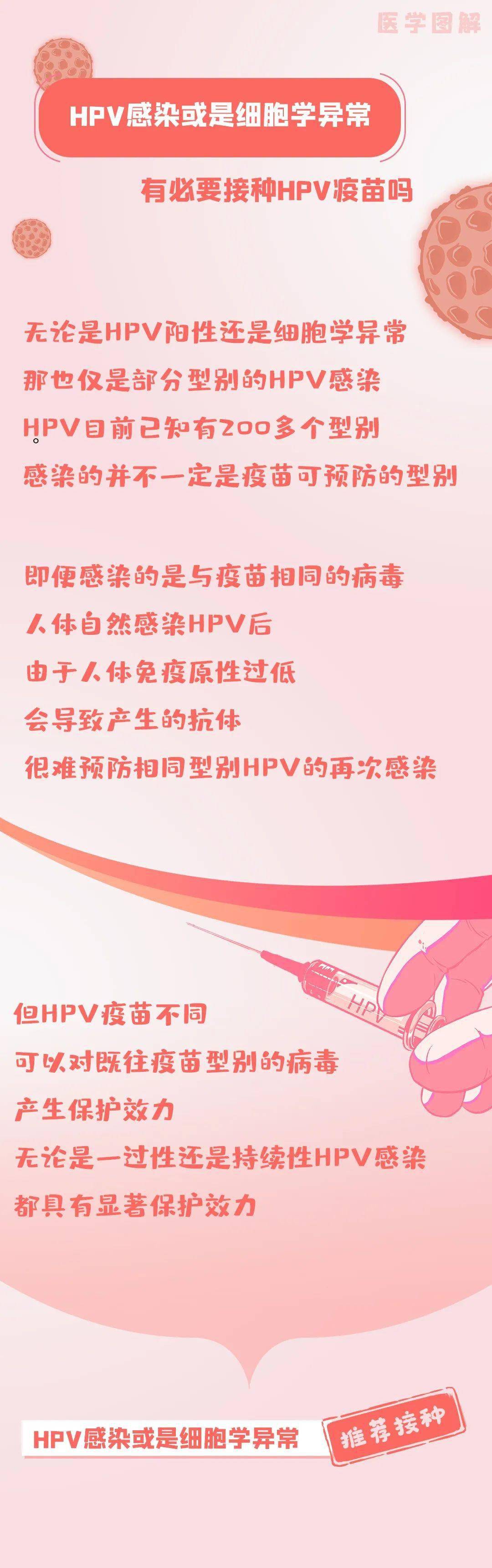 hpv阳性还可以接种hpv疫苗吗?孕期