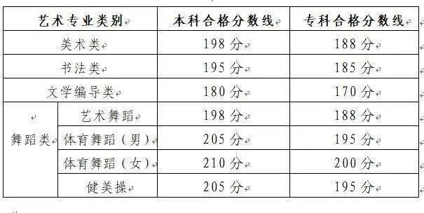 本科人口率_人口普查(3)