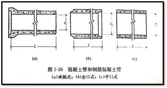 老师傅带你看懂市政管道工程图