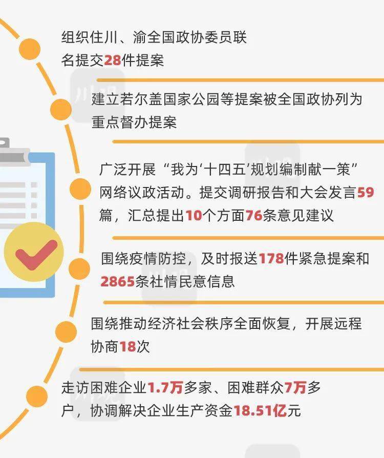 聚焦2021海安两会gdp_中国gdp增长图2021