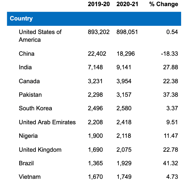 2021我国贫困人口数量_中国五年内须让6000万人脱贫(2)