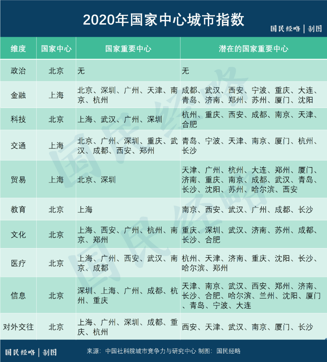 信产消费品为啥不计入GDP_万亿俱乐部 成员17个 广东第三座GDP万亿城市为何不是东莞