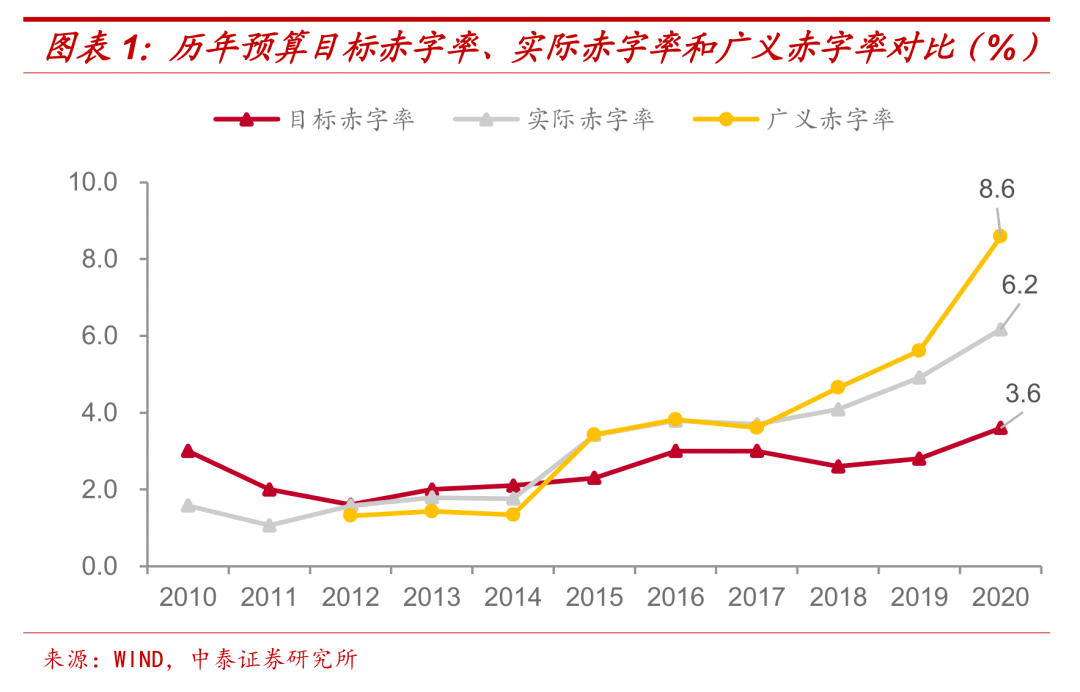 南通gdp水分财政收入_南通gdp突破万亿图片(3)