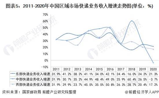 2021 西部地区gdp_中国地区gdp排名(2)