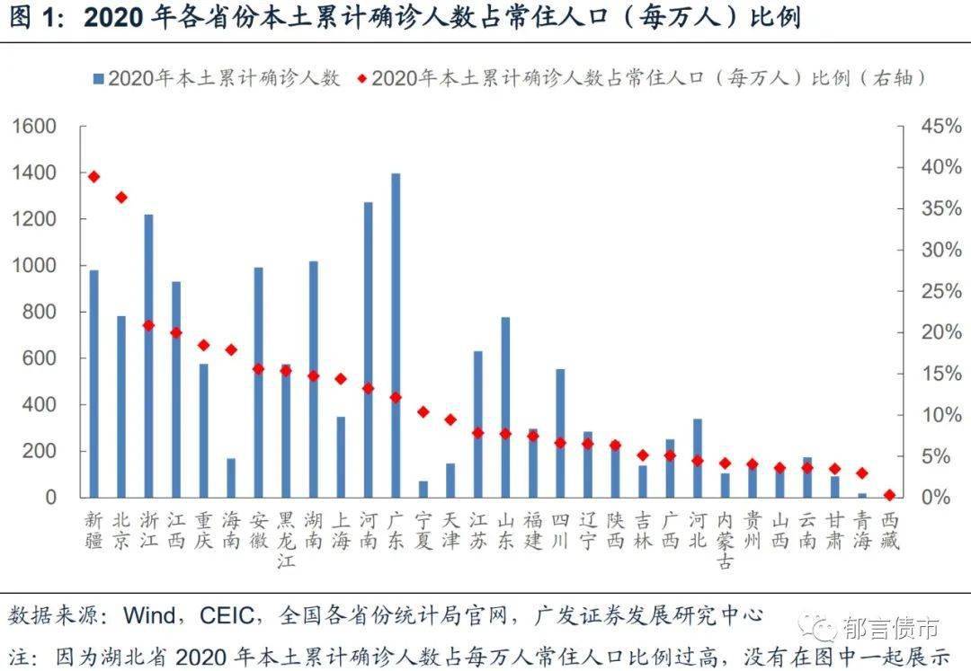 河南省2020GDP增速_河南省各市gdp2020