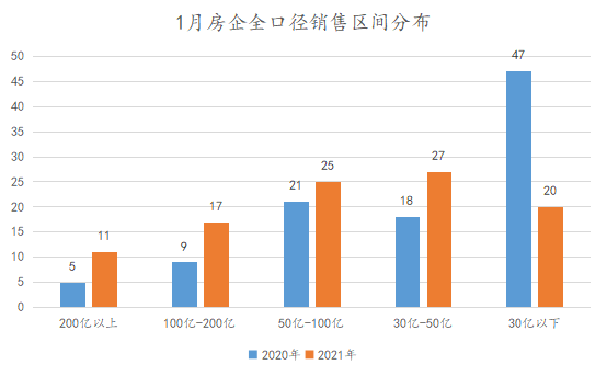 中国2021年1月gdp(2)