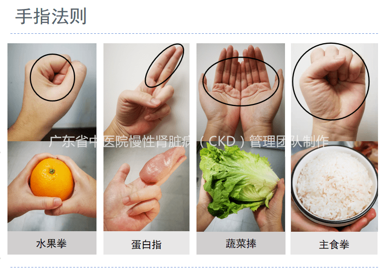 计算:谷薯类(即主食等)100 g,瓜类蔬菜300 g,叶类蔬菜200 g,水果1份