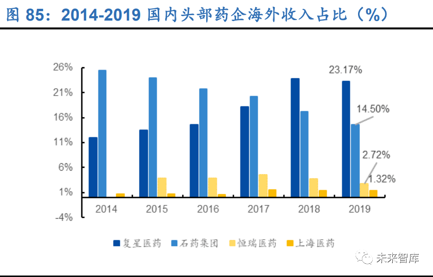 云南医药行业GDP占比_行业报告 中国医药行业研究报告(2)