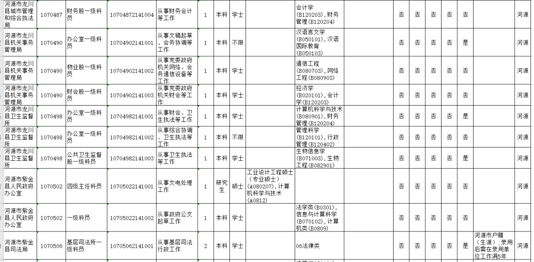 2021年河源市人口_河源市年丰村俯视图