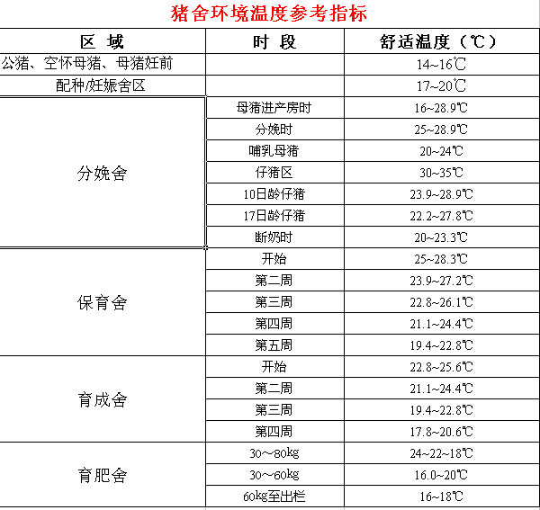 母猪量体温要多长时间_母猪体温测量多久_母猪量体温量多长时间