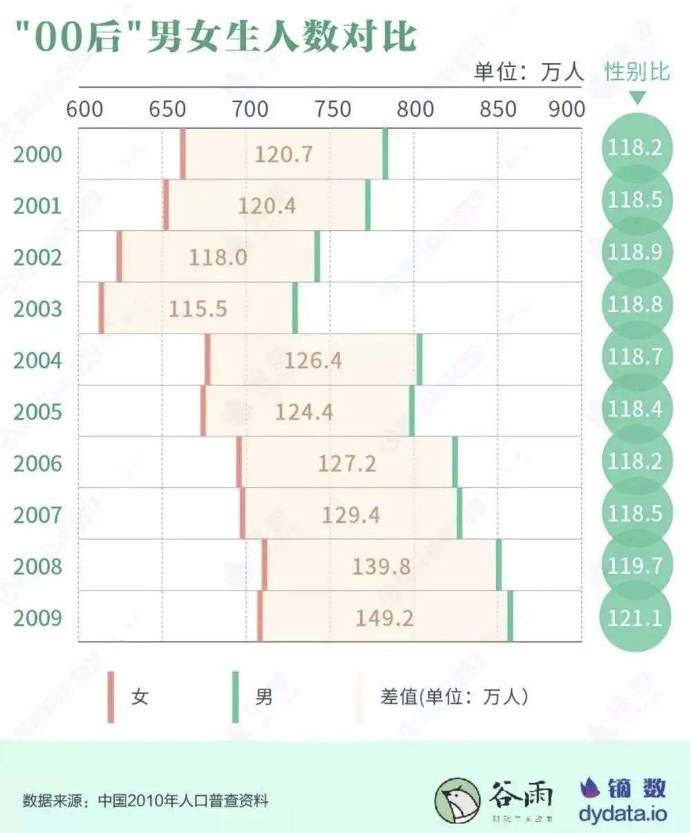 总人口有多少2019(3)