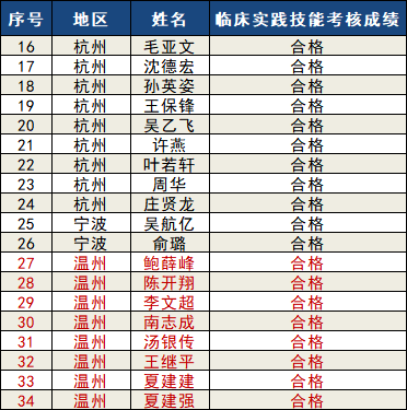 中国各省人口2021_中国各省人口分布图(2)