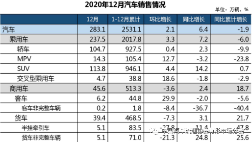 汽车销量全年榜 76d53ce572ce4fffa27ba8270dbf7499.png