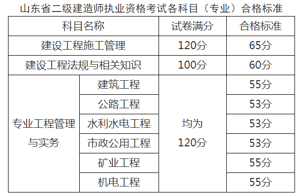 矿业公司考二建机电(二建机电和矿业哪个好)