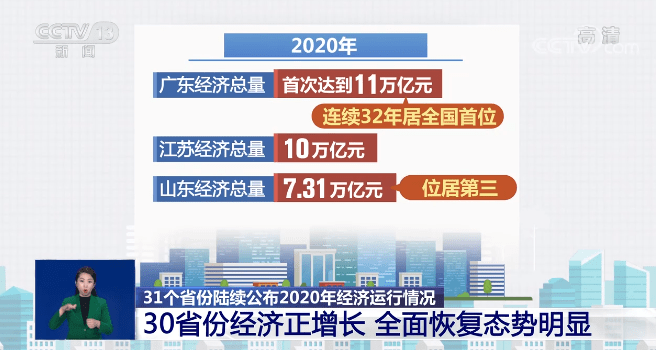 2020年GDP负增长的省份_山东2016-2020年GDP变化:6市负增长,济南、菏泽高增长