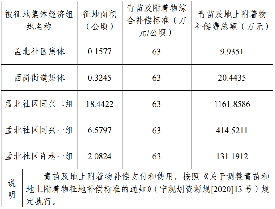 港区安置后新增人口怎么补偿_后河卢安置房建筑图