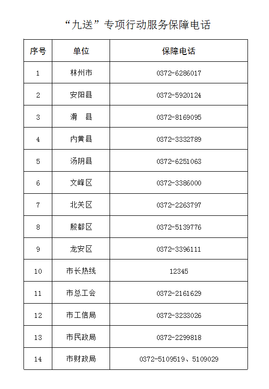 河南安阳人口_河南人口统计出炉,人最多的城市竟不是郑州.....(2)