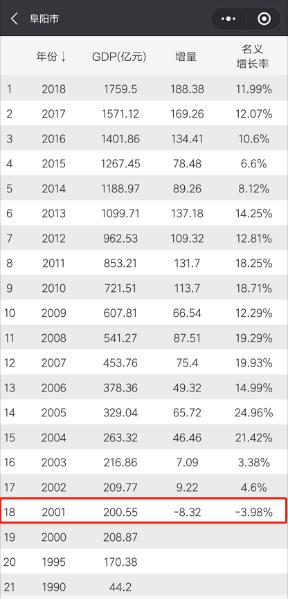 2020安徽省各市gdp_安徽省地图各市分布图