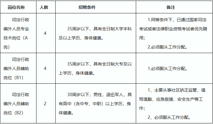 惠州2021常住人口_惠州人口排行榜(2)