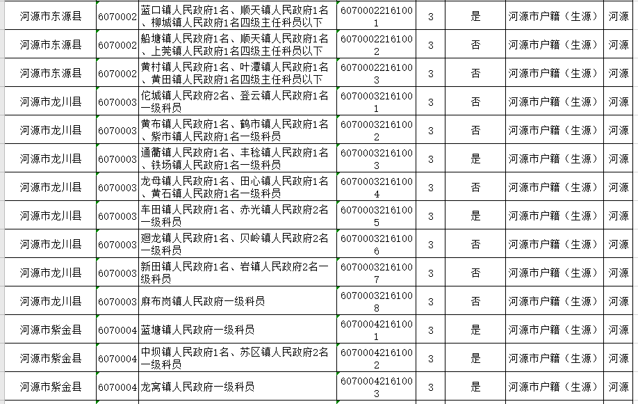 宣汉县各乡镇人口表_宣汉县地图(2)