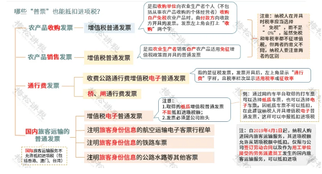 注意!“普通发票”抵扣进项税又增加新成员!这4种普票都能抵扣!_增值税