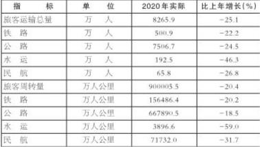 大理州gdp2020年GDP1484亿_2021年大理州南涧县