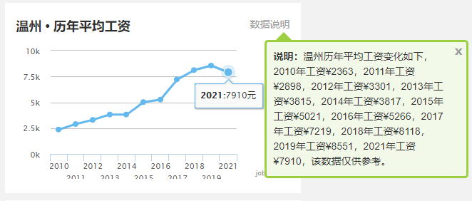 2020温州gdp多少(3)