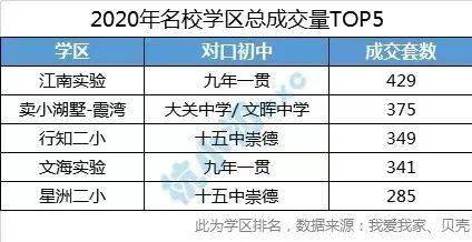 杭州学区排名_杭州学区地图(2)