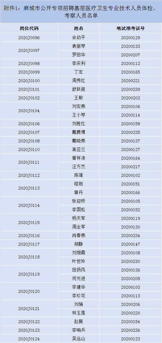 麻城人口多少_湖北省麻城市为何成为黄冈最大县域经济体 大别山区域性中心城(3)