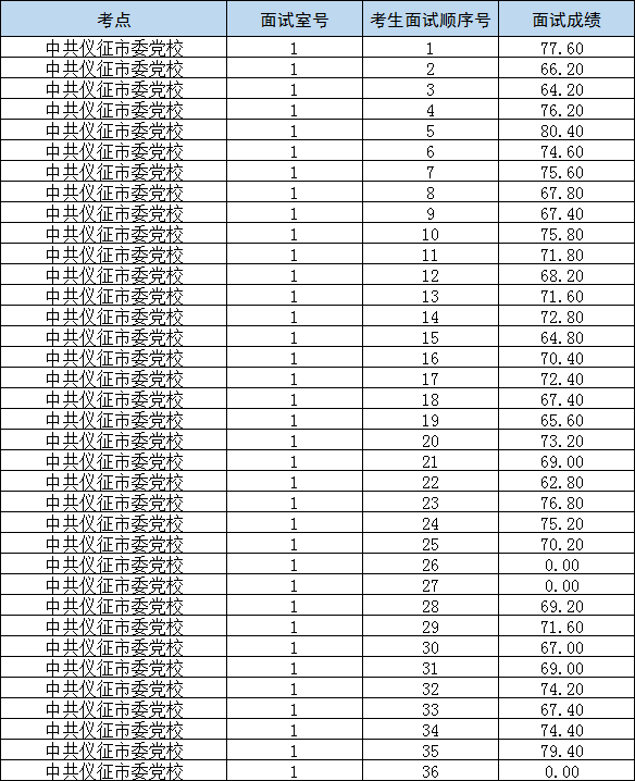 仪征人口财政_仪征手扶拖拉机图片(2)