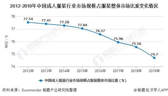 近五年服装行业GDP分析报告_2020年中国成人服装行业市场现状及发展前景分析 未来5年市场规模或将近2万亿元