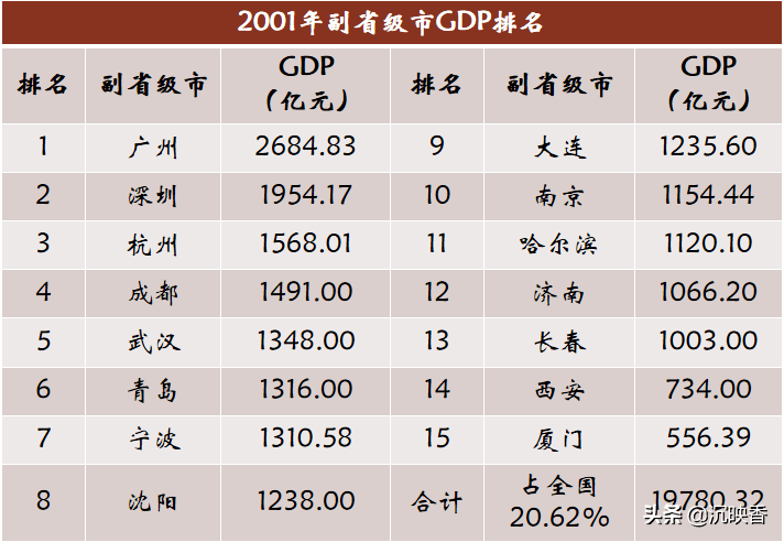 各省双子星gdp_双子星公主