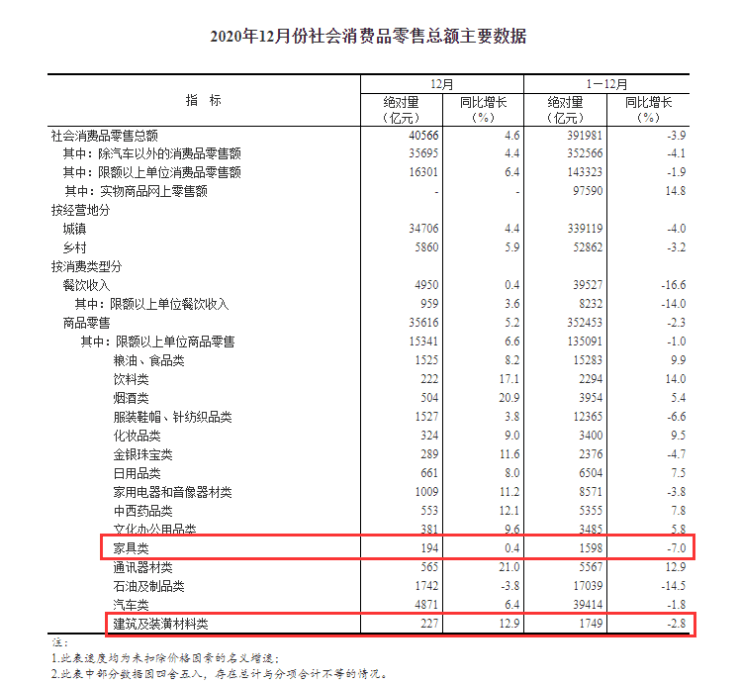 2020年长宁gdp_上海超200家商场关门,不知你还记得哪一家(2)