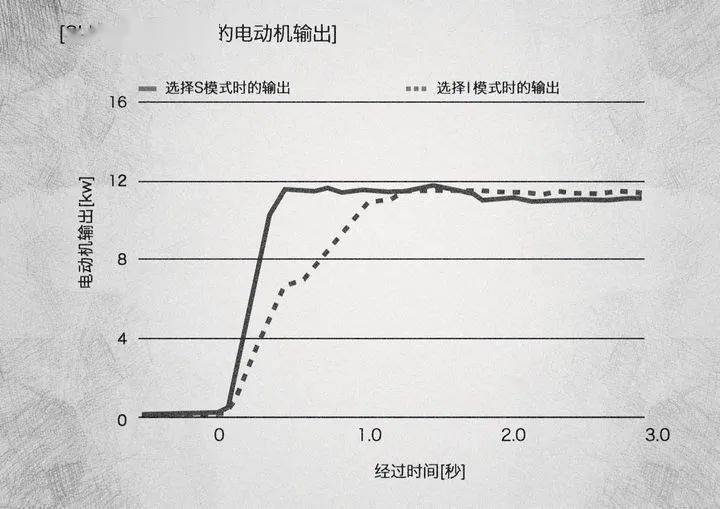 森林循环圈人口_血液循环图