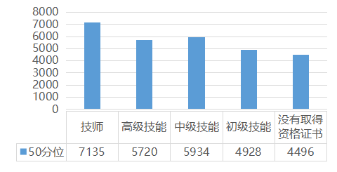 2020年佛山市出生人口是多少_巨蟹座是多少年出生的(2)