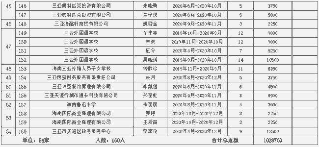 2021三亚有多少黑龙江人口_河南到三亚有多少公里