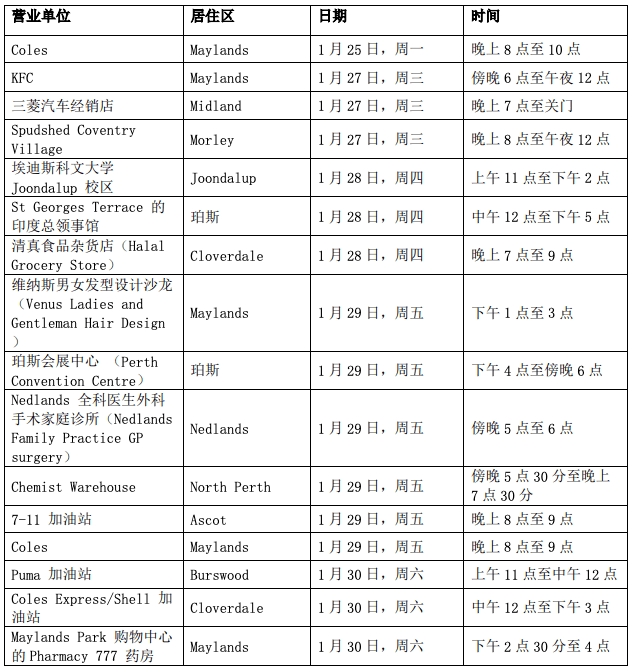 澳大利亚的人口登记_澳大利亚人口分布图(3)