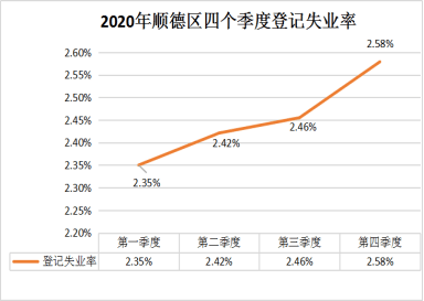 顺德人口2020_在佛山最富的区买房 盯着 两心 就行了 三大板块是优选