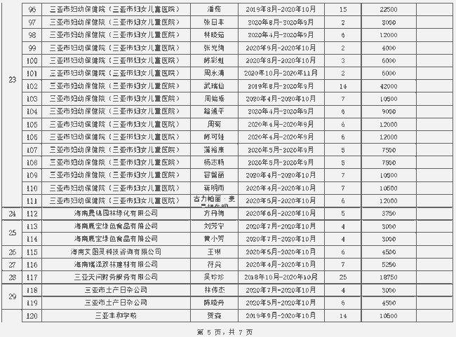 2021三亚有多少黑龙江人口_河南到三亚有多少公里