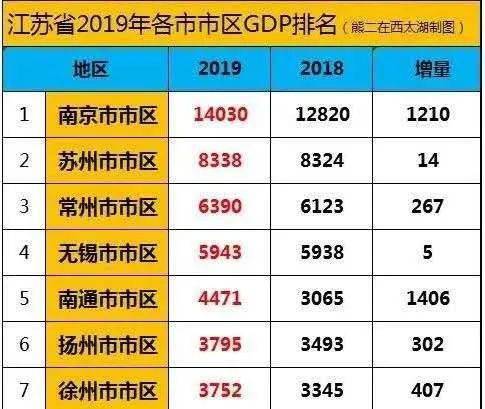 2019南通GDP_南通gdp突破万亿图片