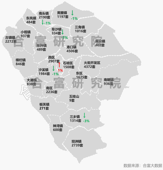 盐山乡镇gdp排名_最新 2017年中山24镇区GDP排名出炉 三乡排第几(2)