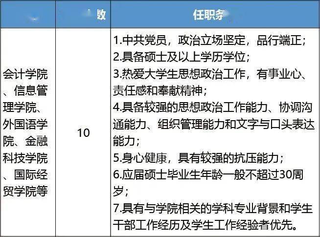 上海招聘会计_逸客新零售招聘︱上海︱会计