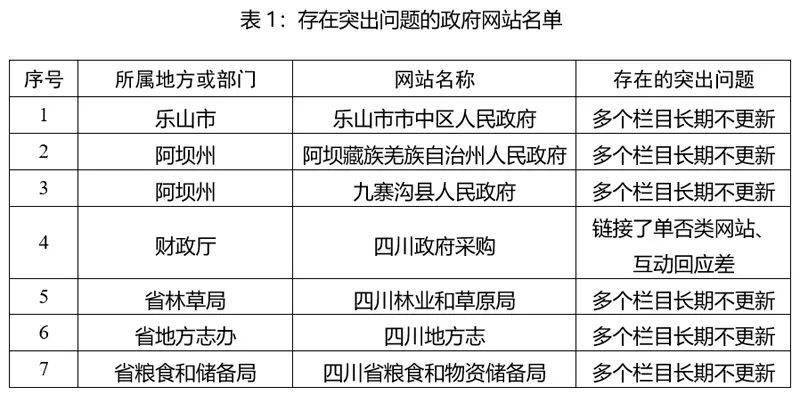 江苏人口普查质量抽查时间_江苏各市人口普查(2)