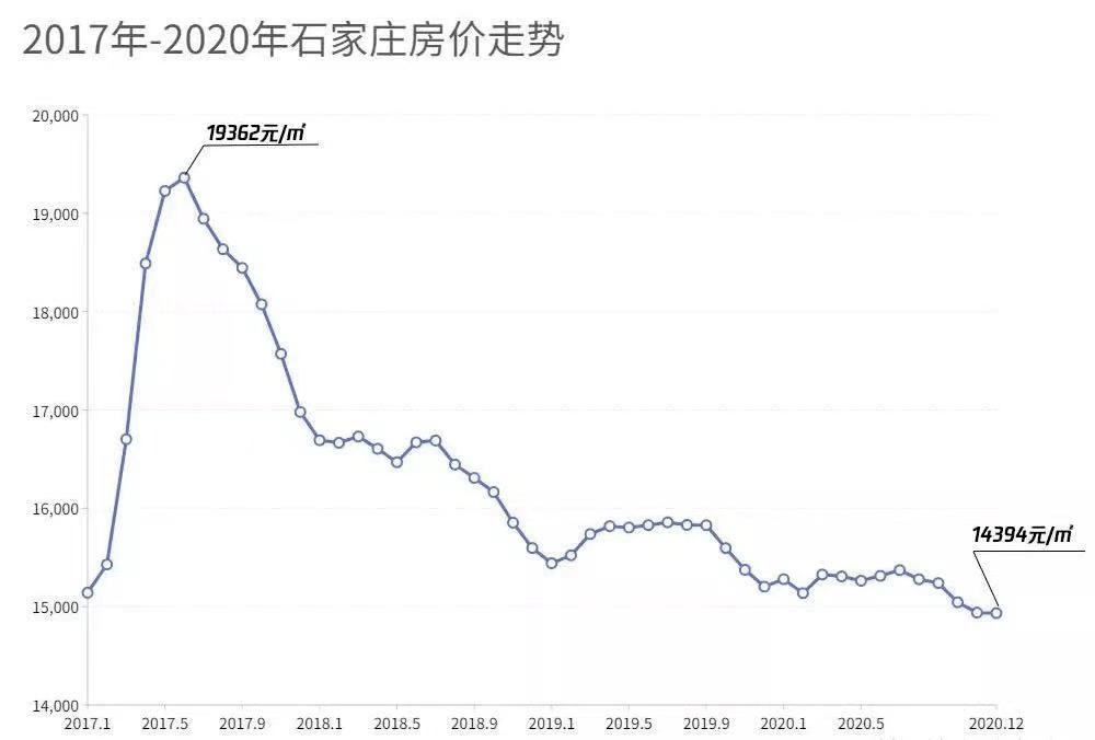 石家庄市内人口_石家庄市内各区划分图(2)