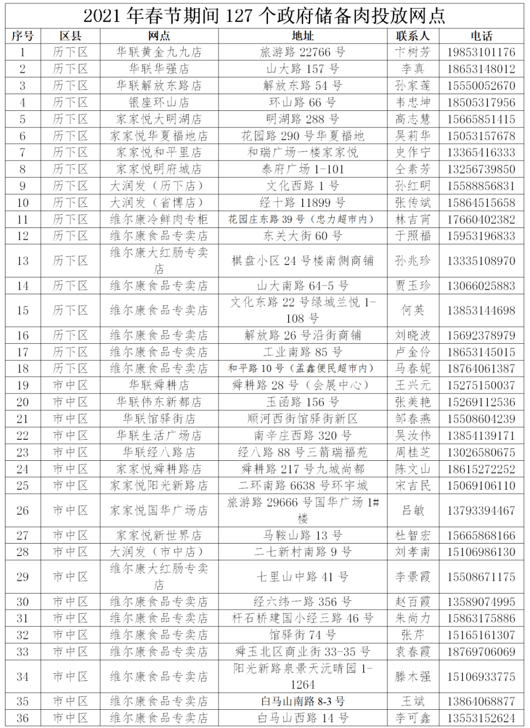 章丘人口多少_济南各区县人口分布 总人口920万,历城区111万最多,钢城区29万(2)