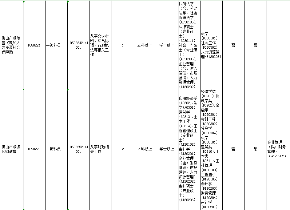 顺德常住人口2021_谁将成为佛山下一家世界500强企业(3)