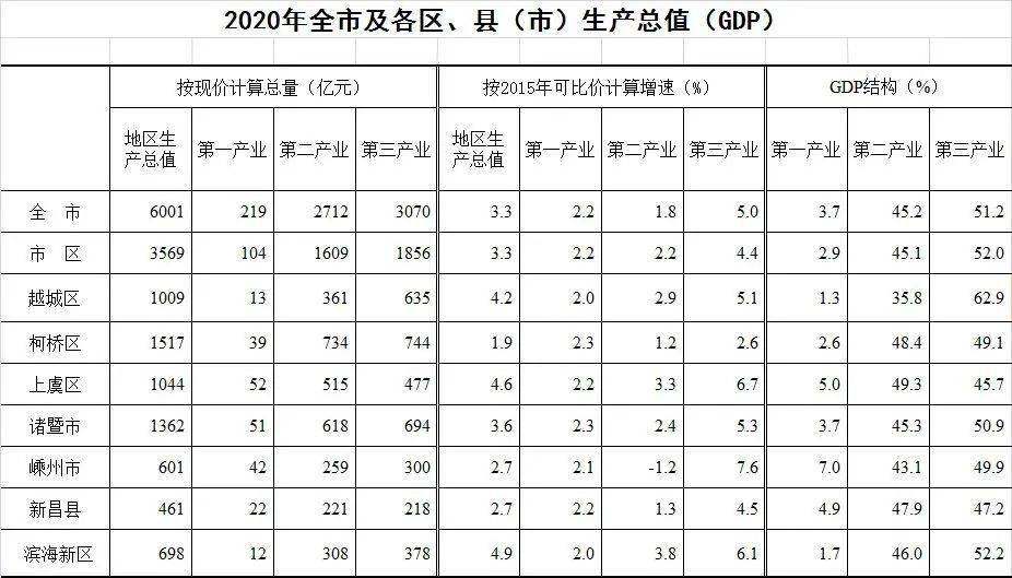 上虞GDP1044_上虞地图(2)