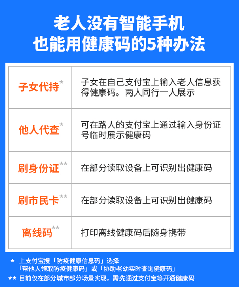 支付宝健康码是什么原理_支付宝健康码红码图片