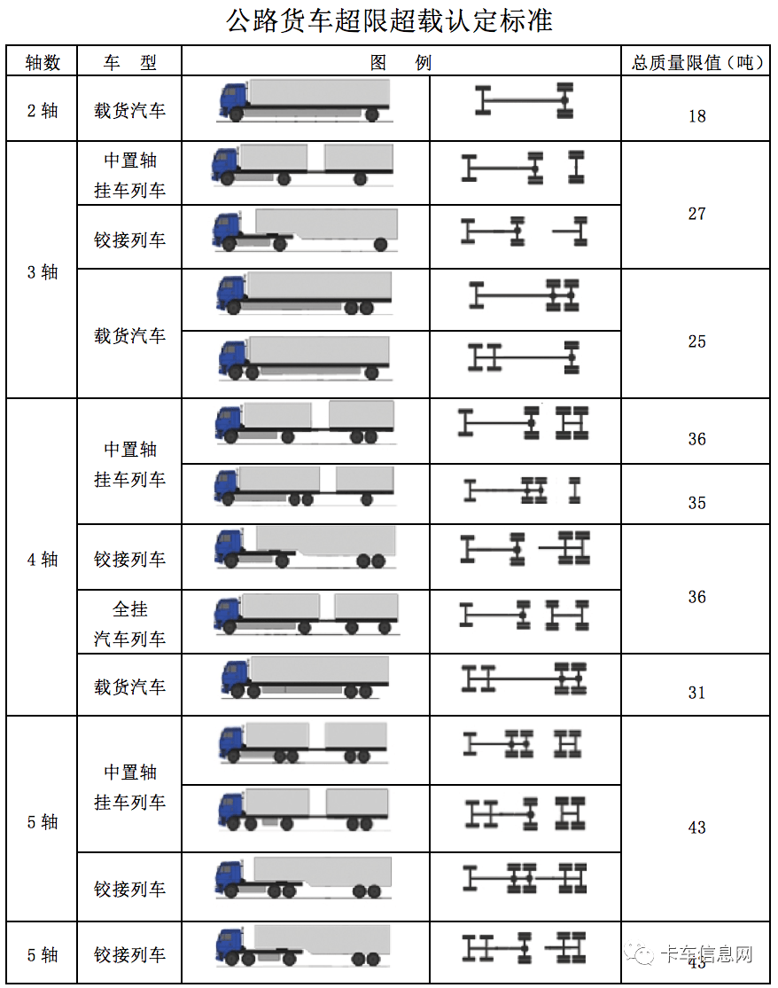 通过交通标志和电子抓拍系统,引导货车进入超限检测站接受检查;对于