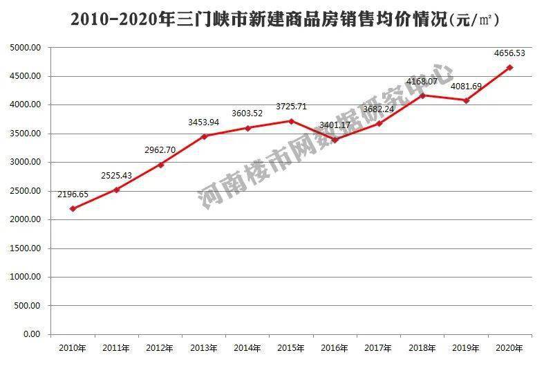 鹤壁2020Gdp_鹤壁新区2020规划图